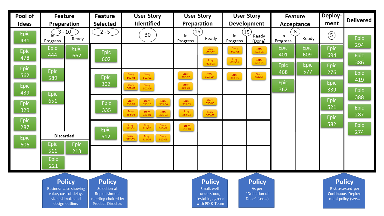 Kanban Framework