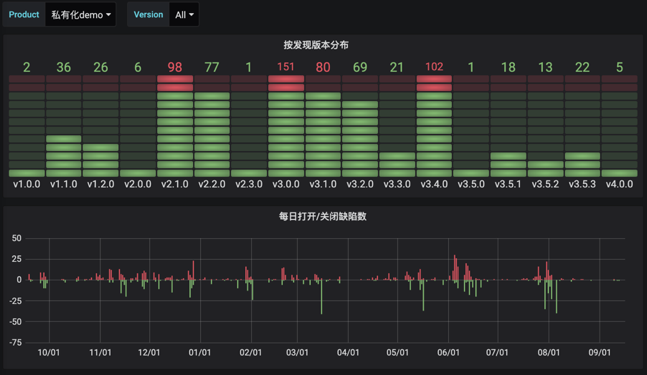 grafana chart