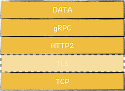 grpc protocol stack