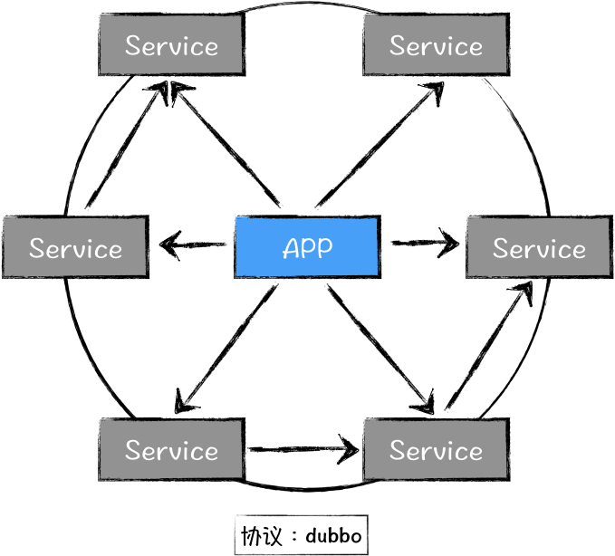 App Arch